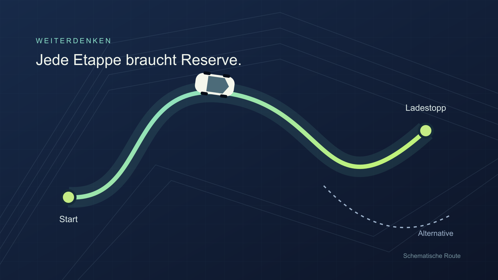 Schematische Route zwischen zwei Ladestationen mit eingeplanter Energiereserve